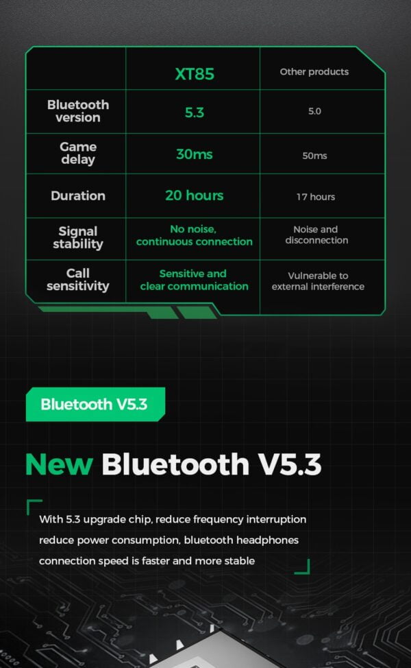 Lenovo XT85 II - Ecouteurs Gaming Sans Fil Bluetooth 5.3 – Image 3