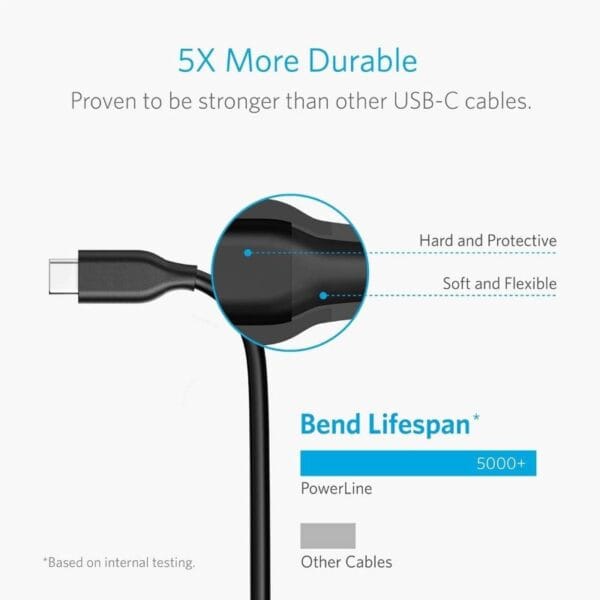 Anker PowerLine - Câble de Charge USB 3.0 vers USB-C (0,9m) – Image 3
