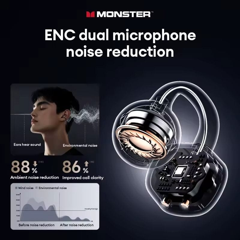 Monster MQT65 – Écouteurs Bluetooth 6.0 avec ANC & ENC pour Sport Monster MQT65 – Écouteurs Bluetooth 6.0 avec ANC & ENC pour Sport – Image 8